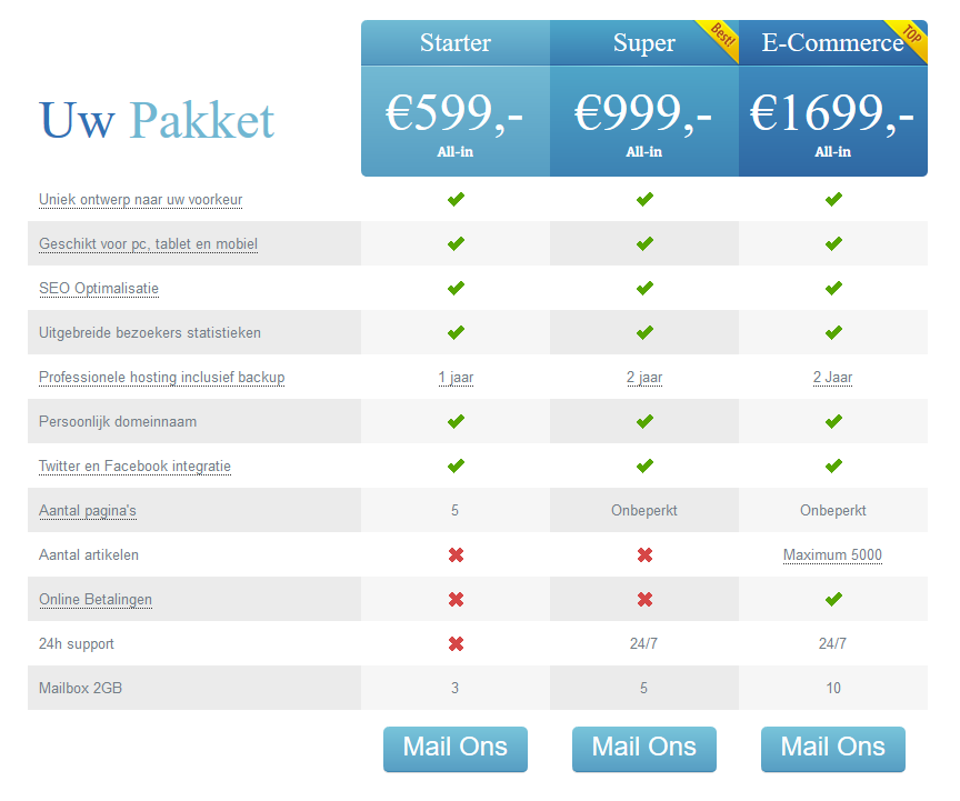 Prijzen websites webdesign